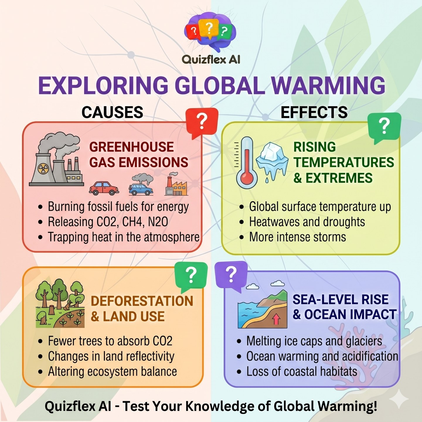 🌍 EXPLORING GLOBAL WARMING — What You Need to Know! 🔥 Our planet is heating up, and the science is — infographic slide 1