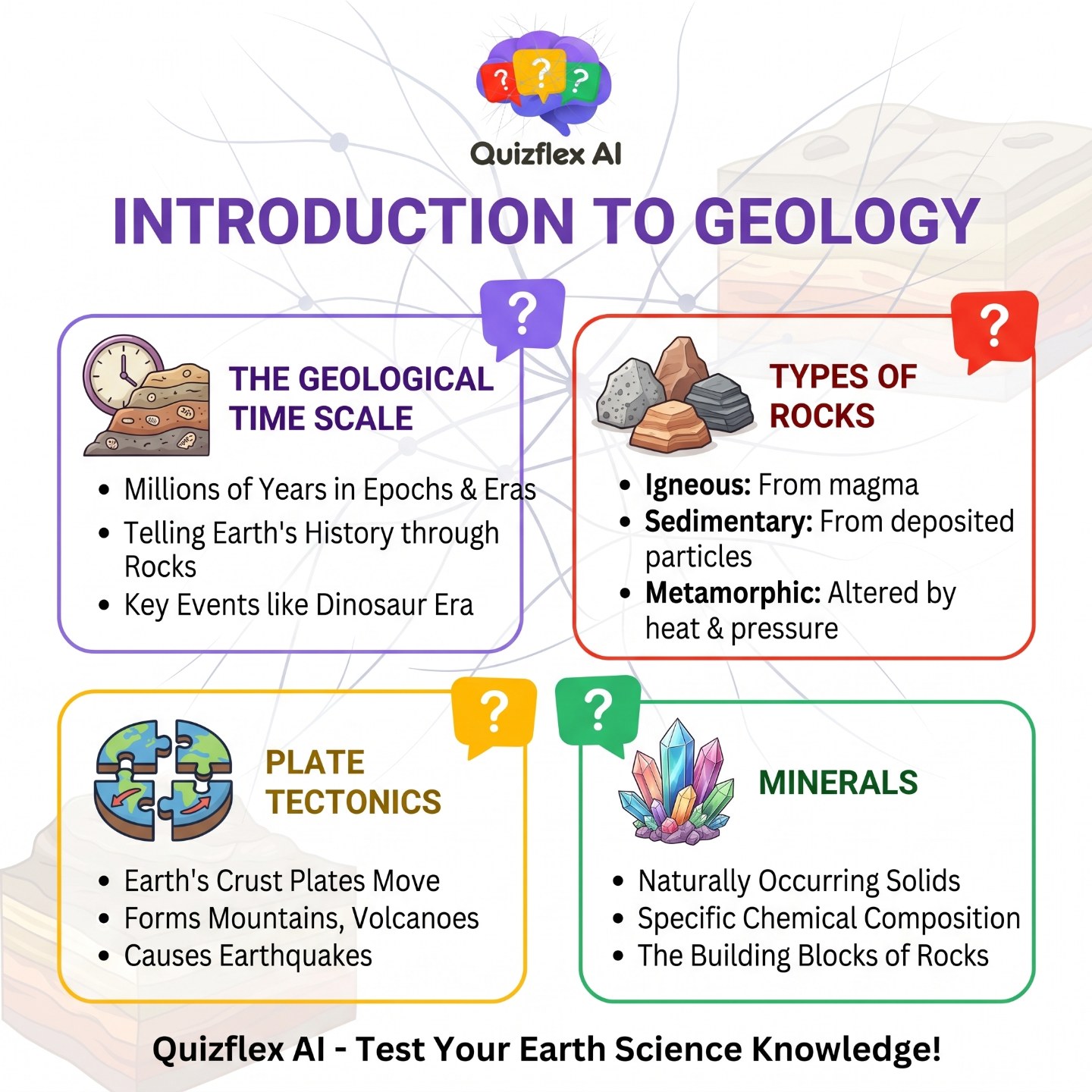 🌍 Geology in 4 simple concepts 🪨⏳ Time Scale → Earth's 4.5 billion-year story 🪨 Rocks → Igneous,  — infographic slide 1