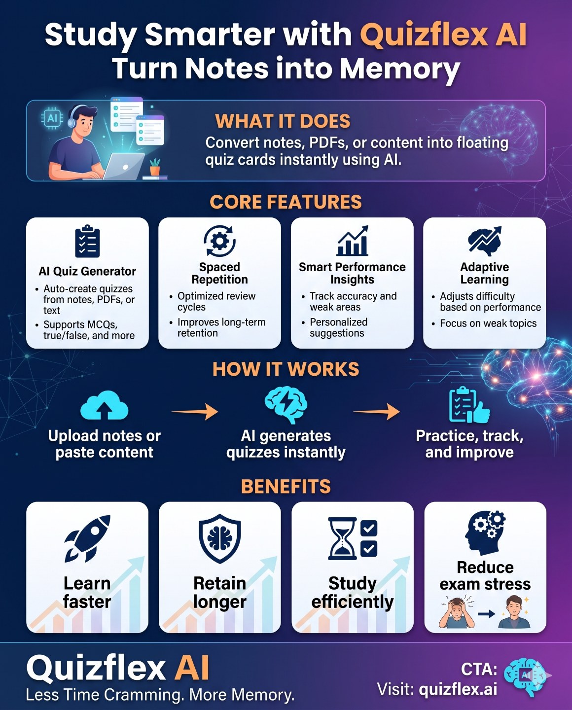 POV: it's 11pm, exam's tomorrow, and you've got 80 pages of notes you haven't touched 💀
stop. breat — infographic slide 1