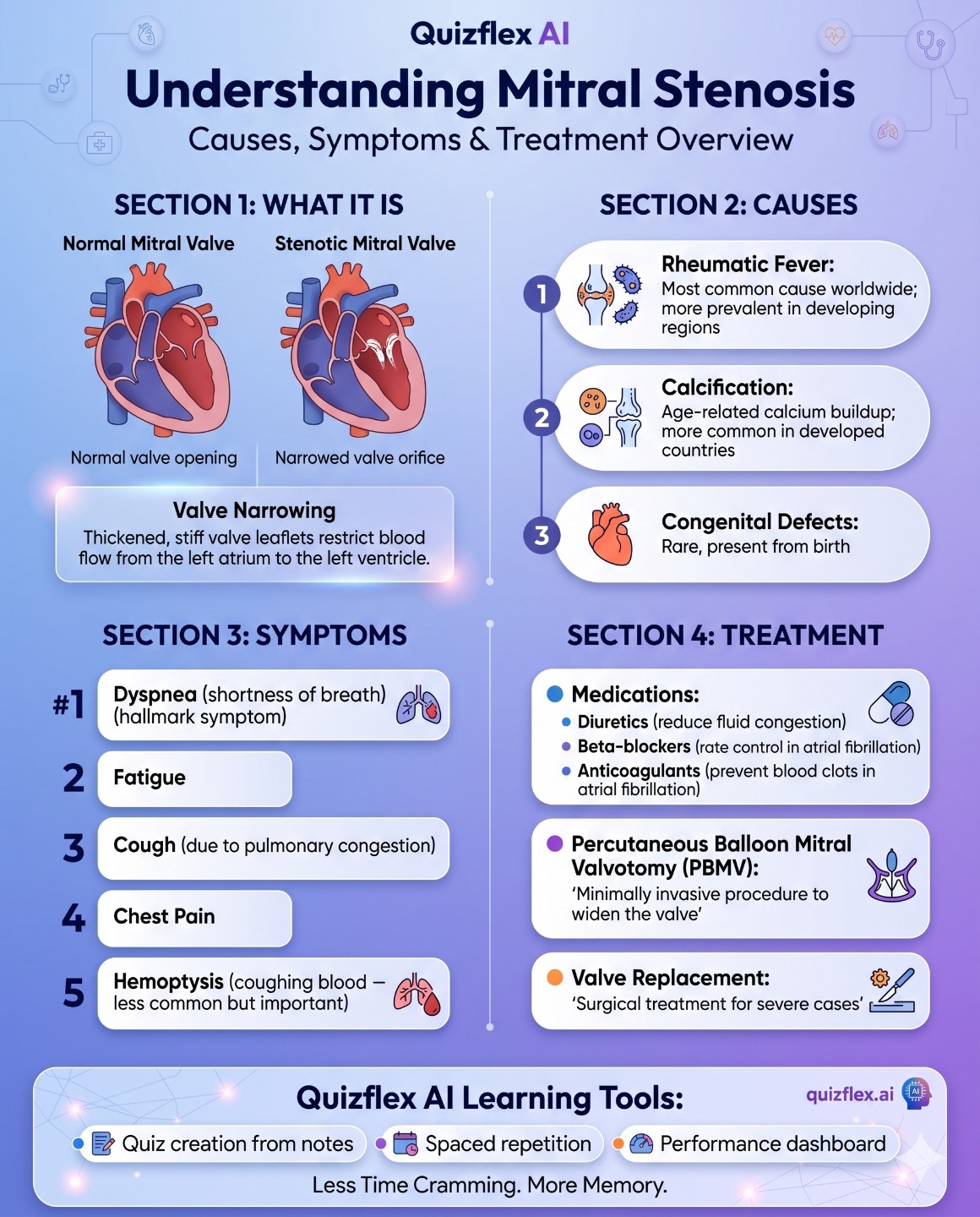 Mitral stenosis — every med student needs to memorize this. 🫀 Mitral stenosis is the narrowing of t — infographic slide 1