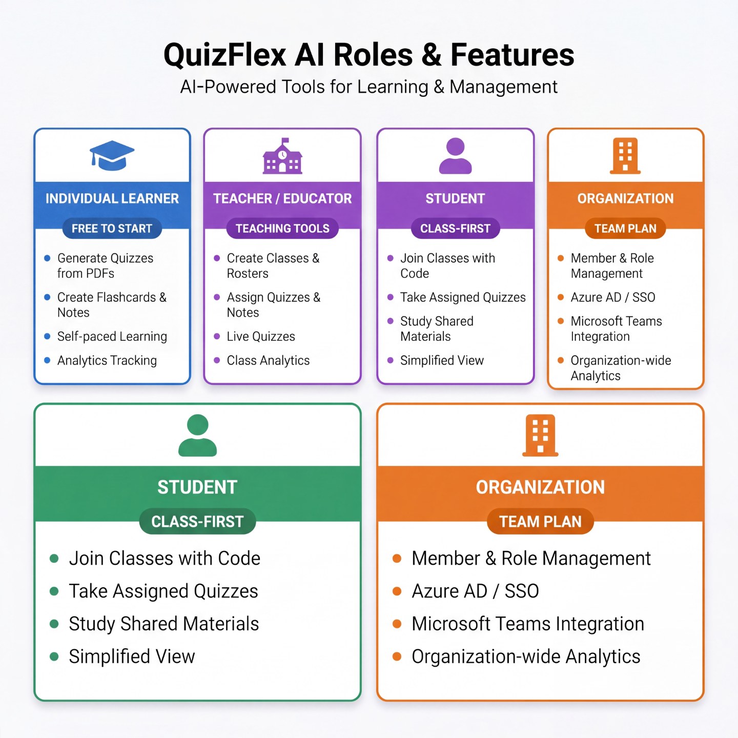 🚀 Meet QuizFlex AI — Learning Made Smarter! Whether you're a student, teacher, or organization, we' — infographic slide 1